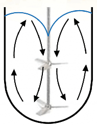 Fig. 1: Axial Flow in a Single Shaft Mixer